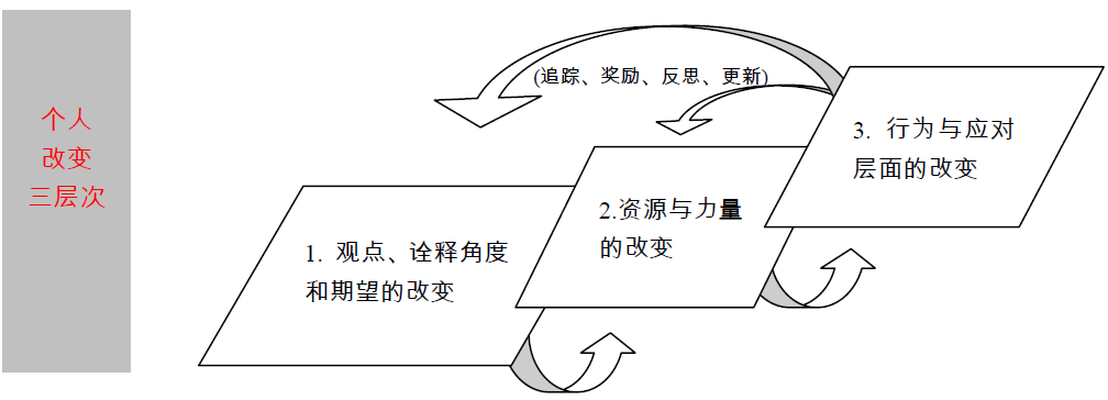_Liwen_Lee_coaching_model_1