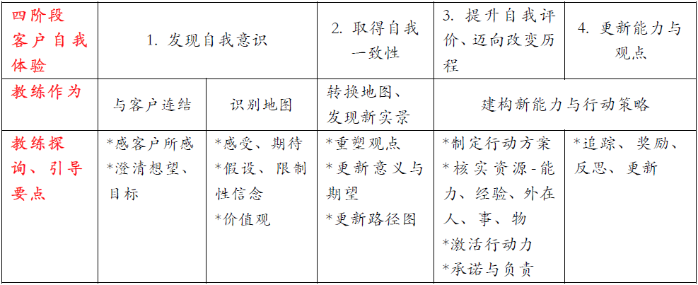 _Liwen_Lee_coaching_model_2
