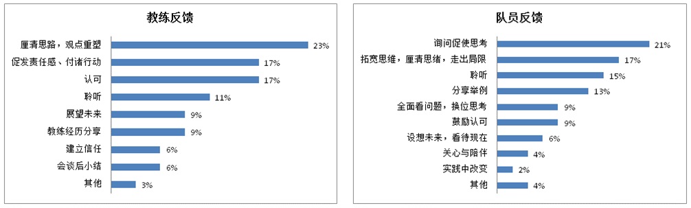 Liu_Dong_research_paper4