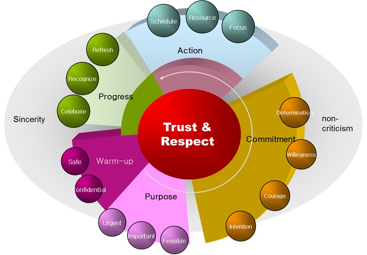 Nicole_Gu coaching model
