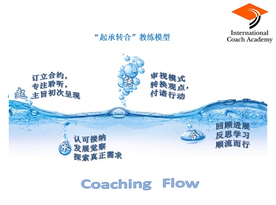 Elaine Zeng coaching model