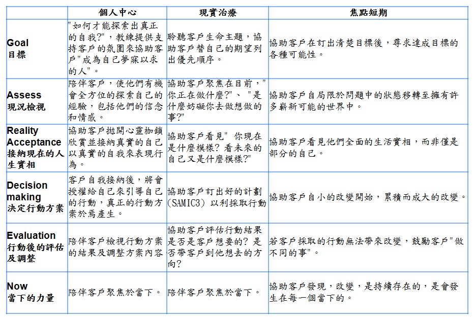 Lia Huang coaching model
