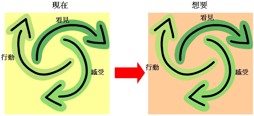 Liu Peyton power tool