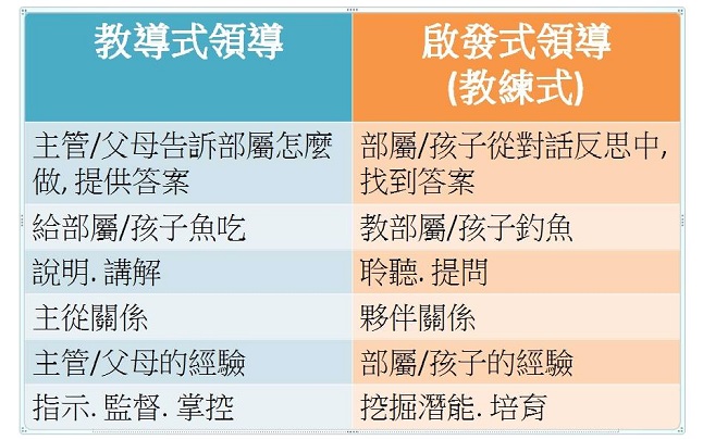 Hung-Hsi Liao research paper 15