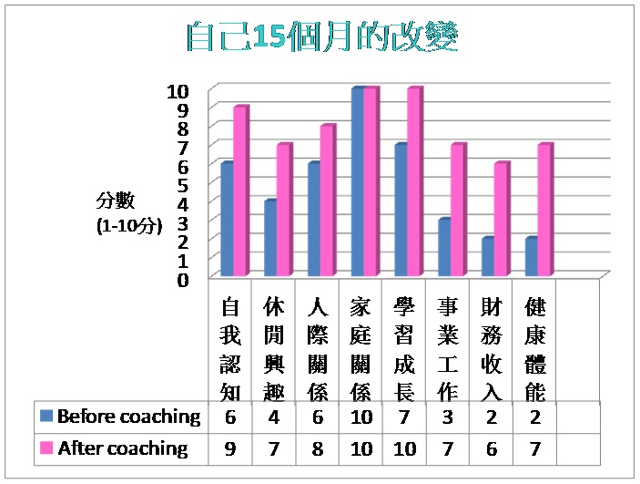 Hung-Hsi Liao research paper 28
