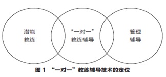 Ning Gui research paper 1