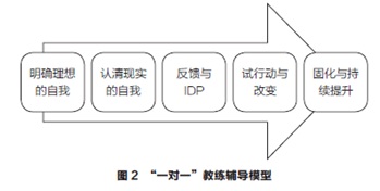 Ning Gui research paper 2