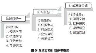 Ning Gui research paper 5