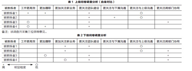 Ning Gui research paper 6