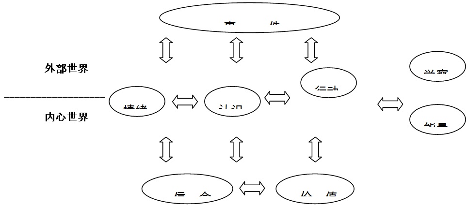 Alan Xing coaching model 1
