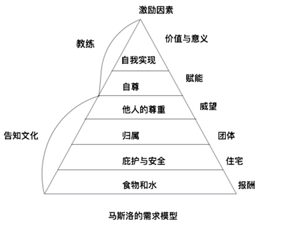 Yaning Wu Research Paper 3