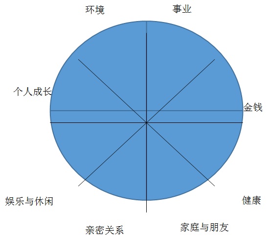 Yuhong Yao Research Paper 3.1