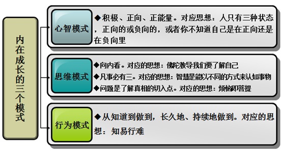 陈 晓霞 Jenny Chen Research Paper
