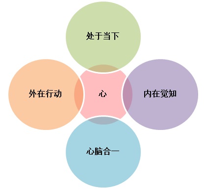 Life Coaching Model Sushuang Pan 1