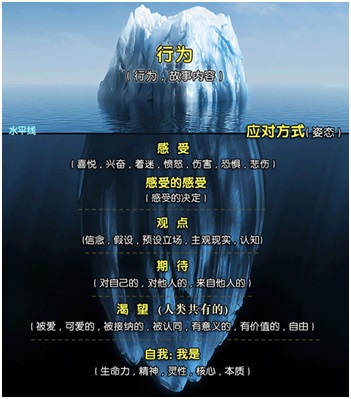 Life Coaching Model Sushuang Pan 2
