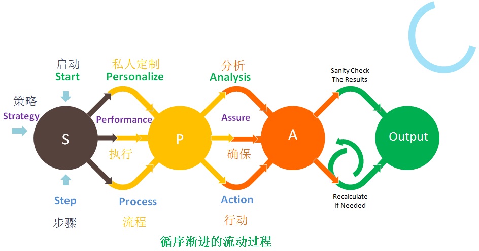 marcia-zhang-coaching-model-6