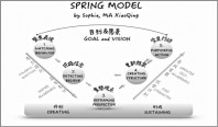 xiaoqing-ma-coaching-model-600x352