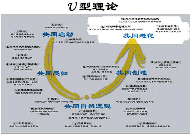 Yina_Liao_coaching_model_4