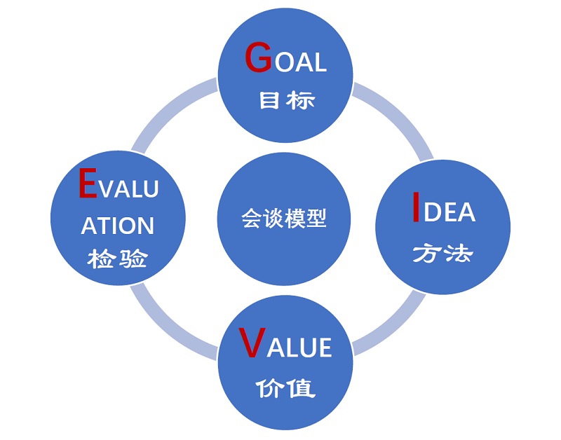 Life Coaching Model Cynthia Chen