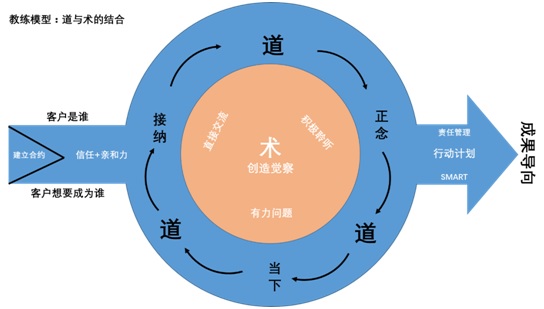 Career Coaching Model Shirley Shi