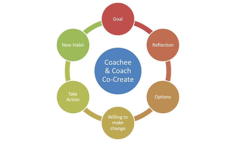 Career_Coaching_Model_Vicky_Leu