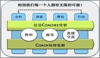 Michael_Feng_Coaching_Model-600x352