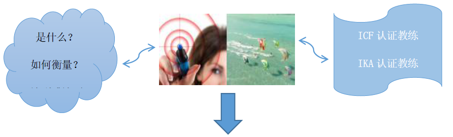 Yang_Su_Coaching_Model_2.1