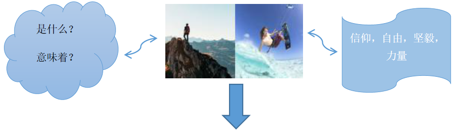 Yang_Su_Coaching_Model_2