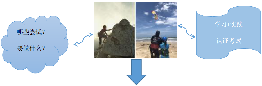 Yang_Su_Coaching_Model_5