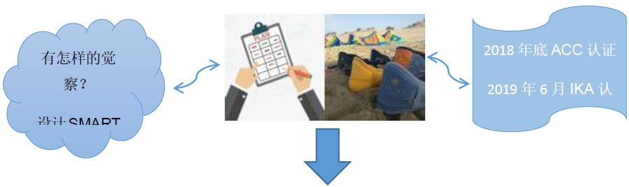 Yang_Su_Coaching_Model_6