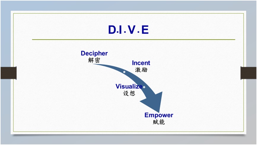 Annie Yang Coaching Model