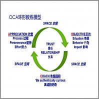 Lei_Zhong_Coaching_Model