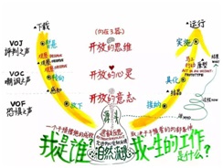 Dennis Guo Research Paper