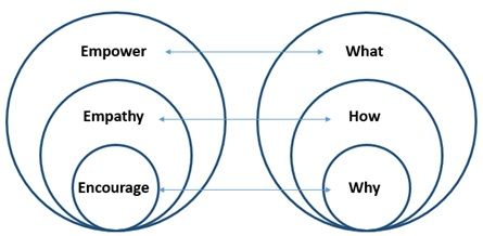 Coaching Model Yanhua Qi