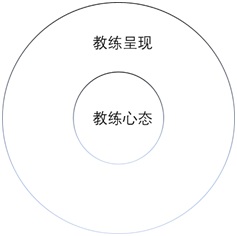 May Li Research Paper