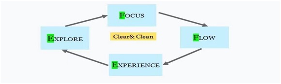 Fen Liu Coaching Model 