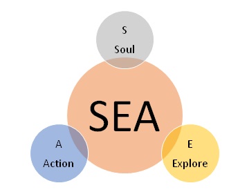 Entrepreneurship Coaching Model-Ling Yang