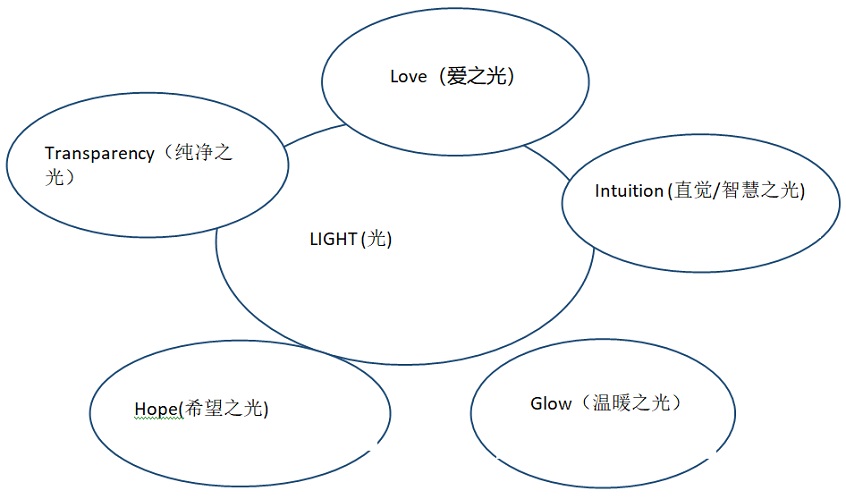 Li Xiao coaching model