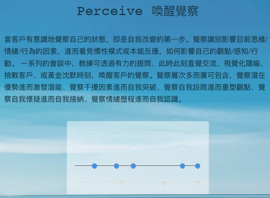 Eva Huang Coaching Model