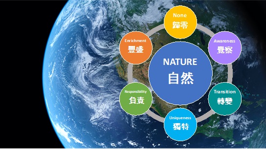 Alice Hsu Coaching Model