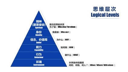 Jessica Yuanqi Li Research Paper
