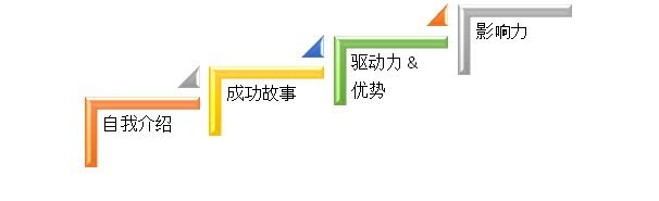 Yiling Zhou Research Paper