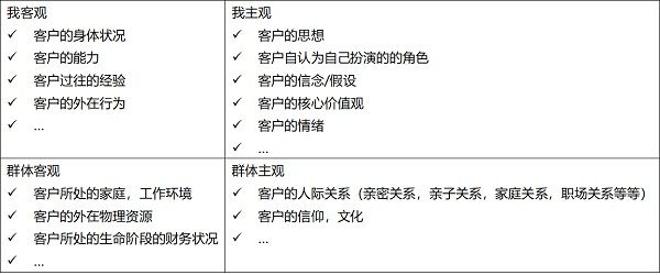 Jessie Gao Chenxian Coaching Model