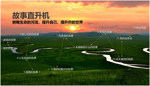Eliza Wang_Coaching_Research_Paper