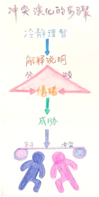 Zhuola Ying_Coaching_Tool