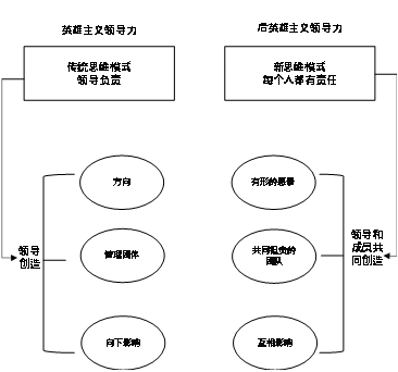 Research Paper -Elvis Wang