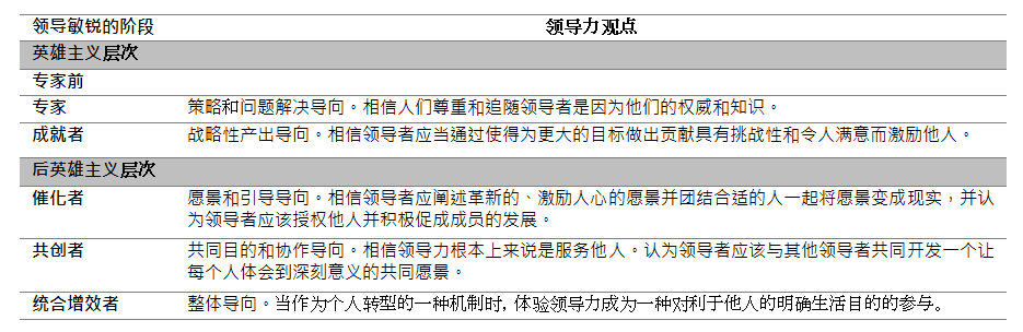 Research Paper -Elvis Wang