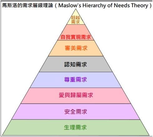 Research Paper Chun-Ssu Lin