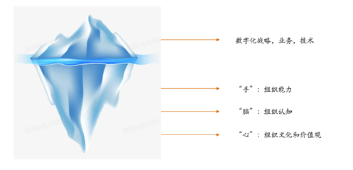 Research Paper Created by Xiaoran Liu