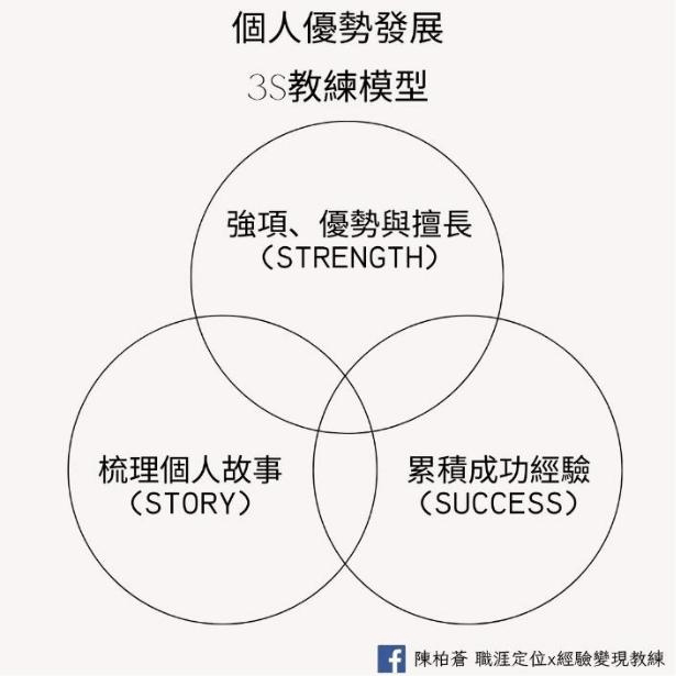 3S Coaching Model